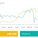 Yield platform Stablegains sued for promoting UST: Finance Redefined