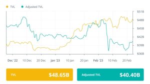 Yield platform Stablegains sued for promoting UST: Finance Redefined