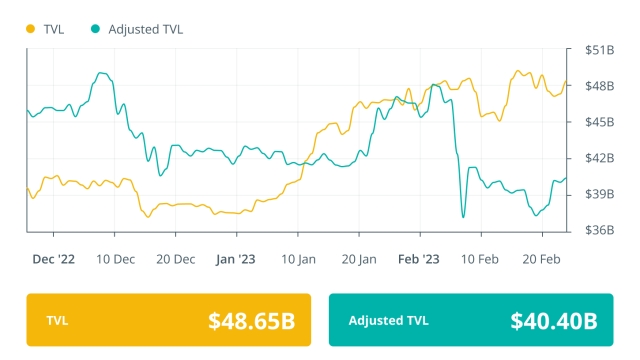 Yield platform Stablegains sued for promoting UST: Finance Redefined