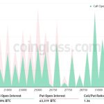 3 reasons why Bitcoin bulls are well positioned to profit from this week’s $4.2B options expiry