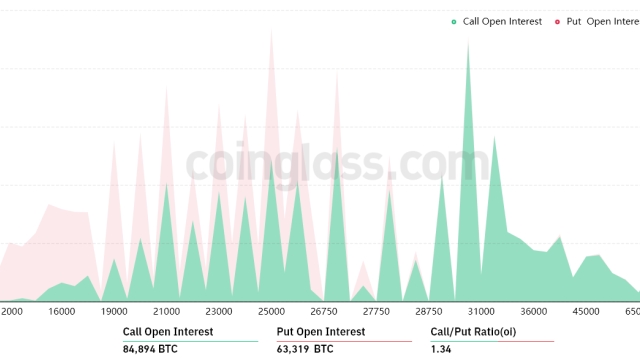 3 reasons why Bitcoin bulls are well positioned to profit from this week’s $4.2B options expiry