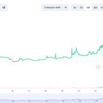 $3M OKX airdrop, 1-hour due diligence on 3AC, Binance AI — Asia Express