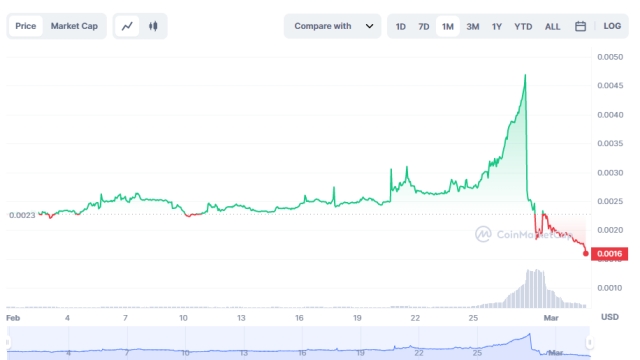 $3M OKX airdrop, 1-hour due diligence on 3AC, Binance AI — Asia Express