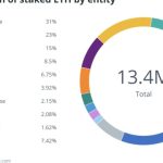 4 strategies for staking Ethereum