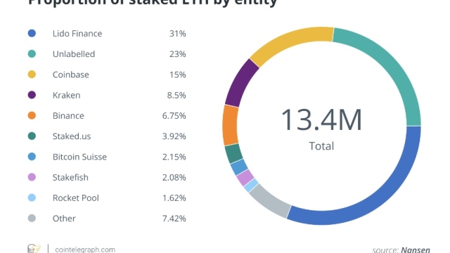 4 strategies for staking Ethereum
