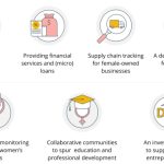 7 blockchain project ideas for women