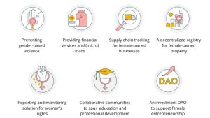 7 blockchain project ideas for women