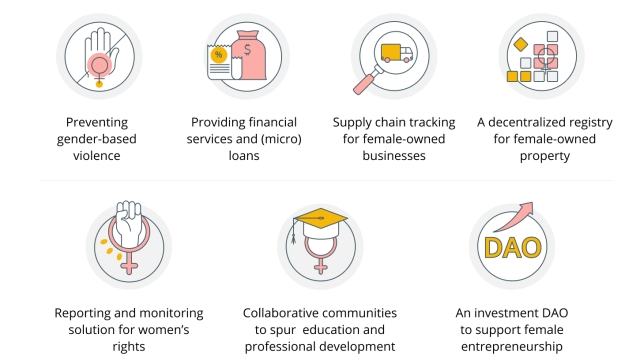 7 blockchain project ideas for women