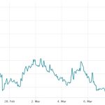 $920B is the number to watch now that crypto’s trillion-dollar total market cap is gone