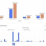 Aave freezes stablecoin trading on v3 Avalanche as activity surges on CEXs