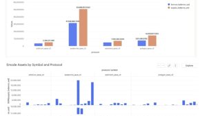 Aave freezes stablecoin trading on v3 Avalanche as activity surges on CEXs