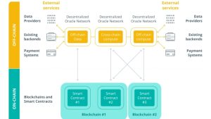 AI set to benefit from blockchain-based data infrastructure