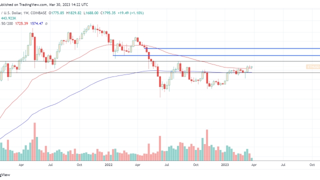 Analysts debate the ETH price outcomes of Ethereum’s upcoming Shapella upgrade