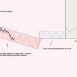 ARB price to $2? Ethereum L2 rival Arbitrum will double in April, fractal suggests