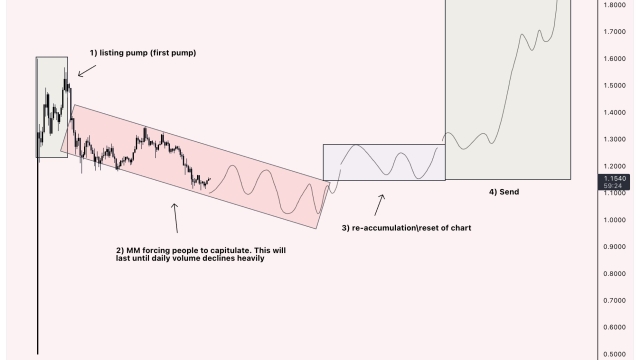 ARB price to $2? Ethereum L2 rival Arbitrum will double in April, fractal suggests