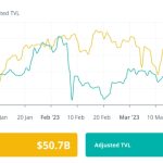 Arbitrum airdrop hype grips DeFi world: Finance Redefined