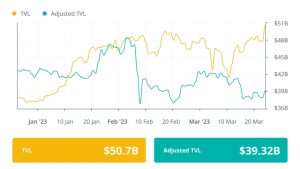 Arbitrum airdrop hype grips DeFi world: Finance Redefined