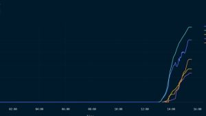 Arbitrum airdrop sells off at listing, but traders remain bullish on ARB