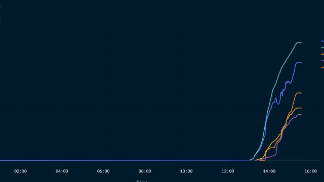 Arbitrum airdrop sells off at listing, but traders remain bullish on ARB