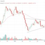 ATOM bulls watch closely as Cosmos interchain security prepares for March 15 launch