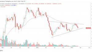ATOM bulls watch closely as Cosmos interchain security prepares for March 15 launch