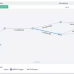 Banks with crypto services require new Anti-Money Laundering capabilities