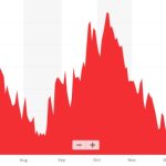 Betting on turmoil: Deribit launches Bitcoin volatility futures