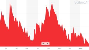 Betting on turmoil: Deribit launches Bitcoin volatility futures