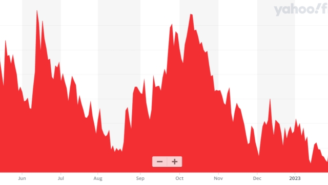 Betting on turmoil: Deribit launches Bitcoin volatility futures