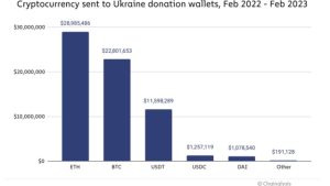 Binance recommends P2P as Ukraine suspends hryvnia use on crypto exchanges