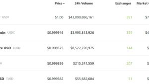 Binance USD market cap falls below $10B amid rising regulatory concerns