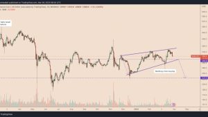 Binance-CFTC FUD puts BNB price at risk of dropping toward $200