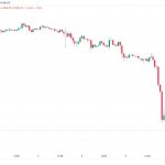 Bitcoin battles $20K as trader calls bank chaos ‘2008 all over again’