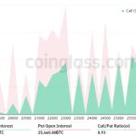 Bitcoin bears could face $440M loss in Friday’s options expiry