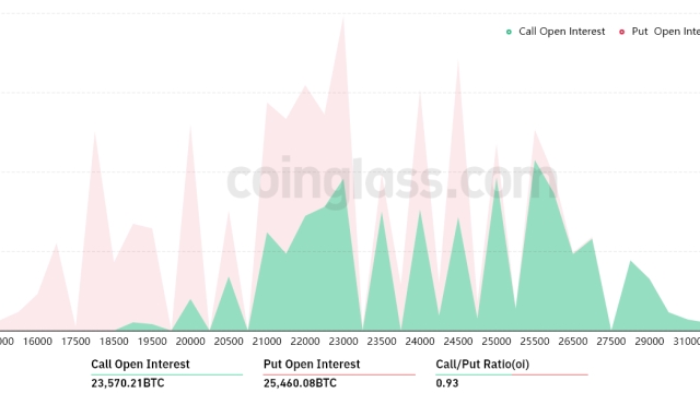 Bitcoin bears could face $440M loss in Friday’s options expiry