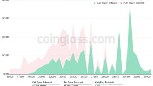 Bitcoin corrects on Fed rate hike, but bulls are prepared for Friday’s $1.2B options expiry
