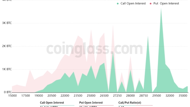 Bitcoin corrects on Fed rate hike, but bulls are prepared for Friday’s $1.2B options expiry