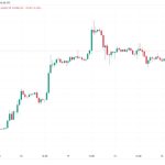Bitcoin dominance nears 50% as research hails ‘bullish’ narrative flip