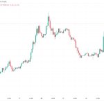 Bitcoin erases Fed losses as traders eye $40K BTC price target