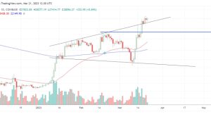 Bitcoin holds $28K due to spot buying, but institutional investors are still selling