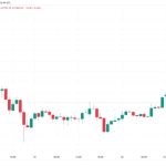 Bitcoin is 1 week away from ‘confirming’ new bull market — analyst