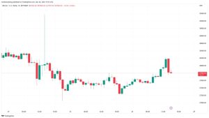 Bitcoin is 1 week away from ‘confirming’ new bull market — analyst