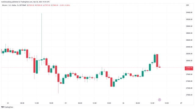 Bitcoin is 1 week away from ‘confirming’ new bull market — analyst