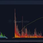 Bitcoin keeps liquidating longs as BTC price action gives up $22K support