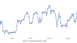 Bitcoin leverage ramps up as BTC’s margin long-to-shorts ratio hits a record $2.5B high