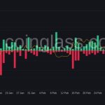 Bitcoin liquidations vanish as trader hopes $30K will hit before dip