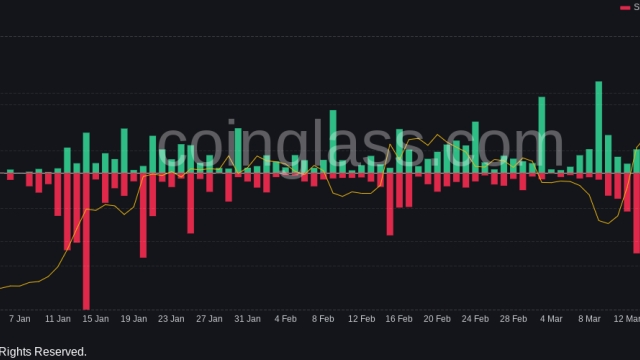 Bitcoin liquidations vanish as trader hopes $30K will hit before dip