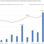 Bitcoin mining stocks underwhelm in March, but brighter days could be around the corner