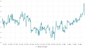 Bitcoin price drops to $20.8K as regulatory and macroeconomic pressure mounts