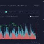 Bitcoin price faces ‘last stand’ as weekly close threatens $22K retest
